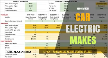 How Much Does an Electric Car Cost? A Comprehensive Guide