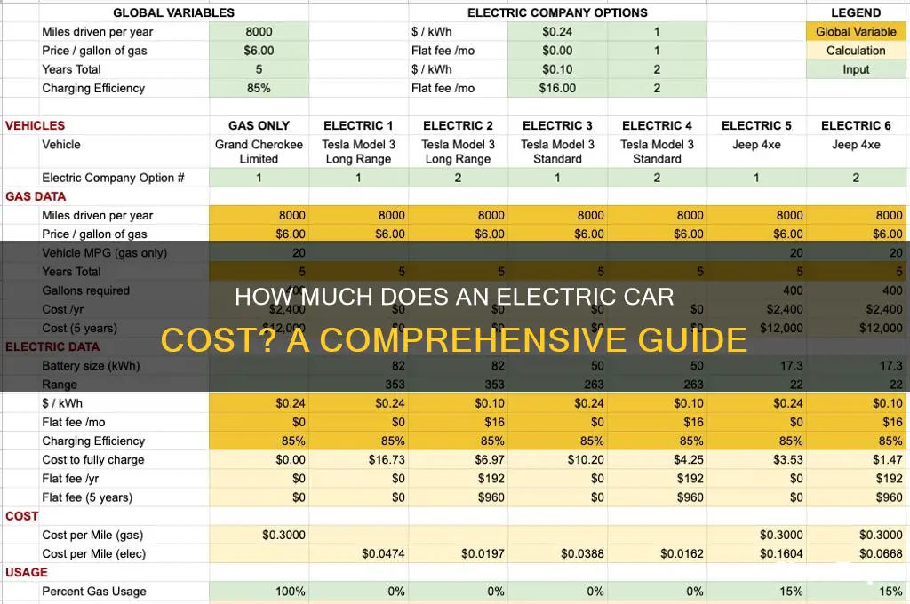 who much car electric makes