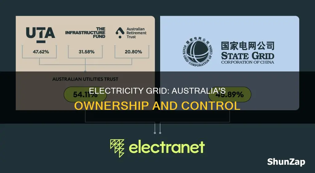 who owns the electricity grid in australia