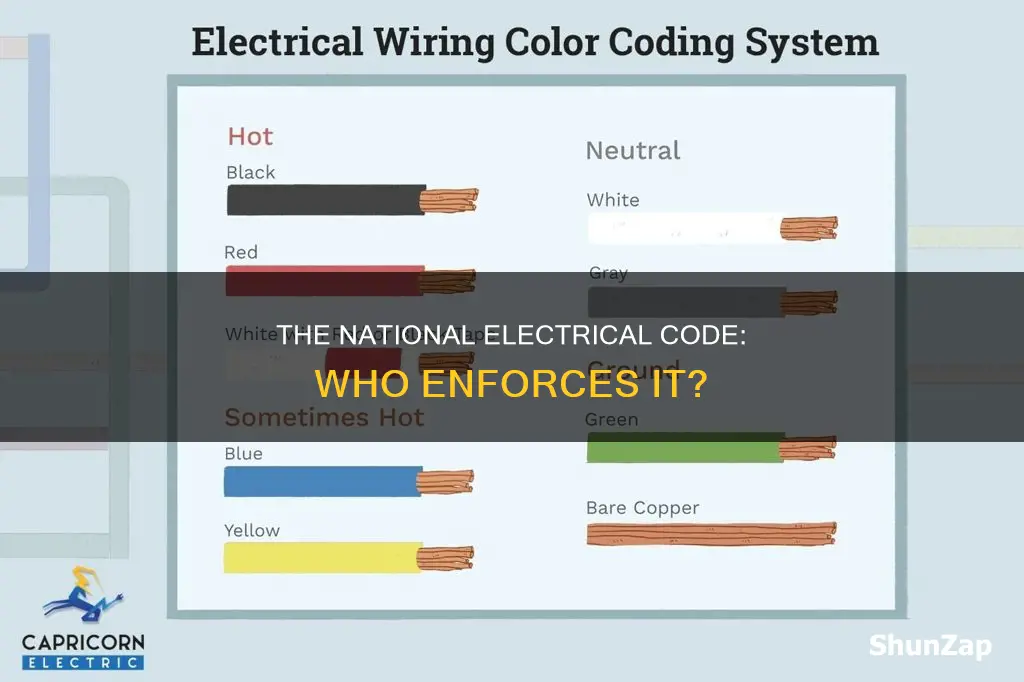 who put national electrical code in place