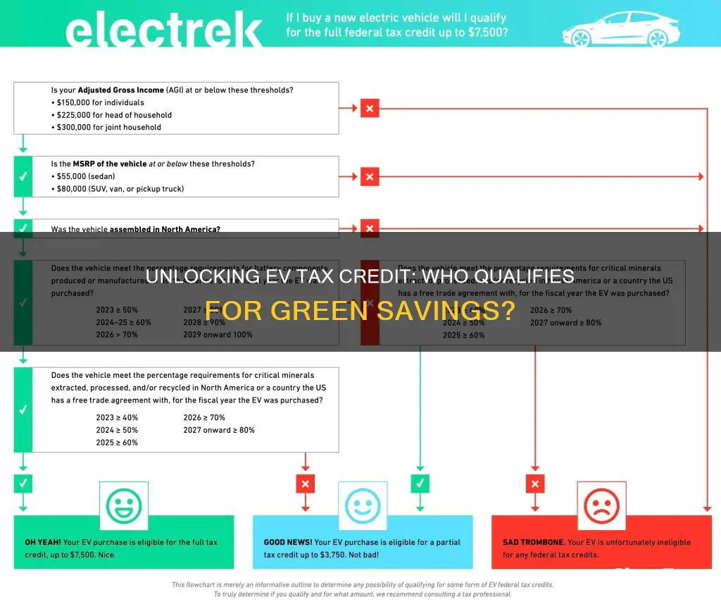 who qualifies for the electric vehicle tax credit