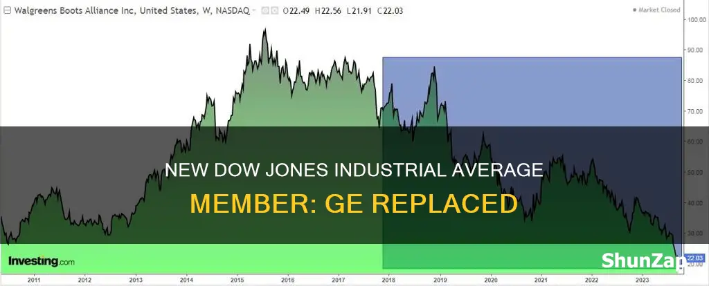 who replaced general electric on the djia