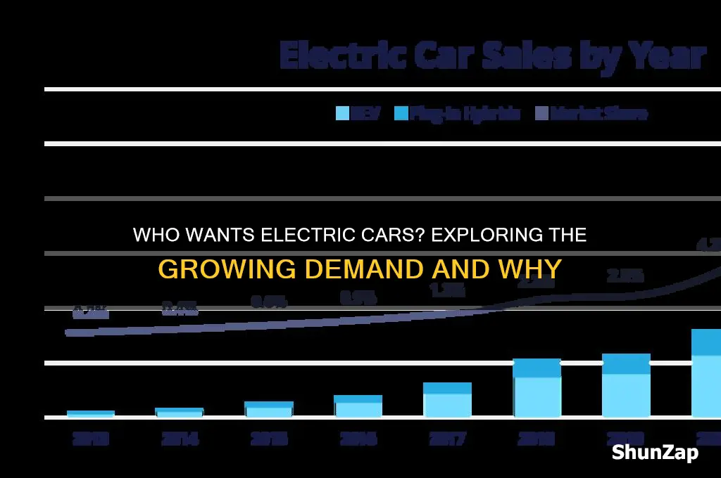 who wants electric cars