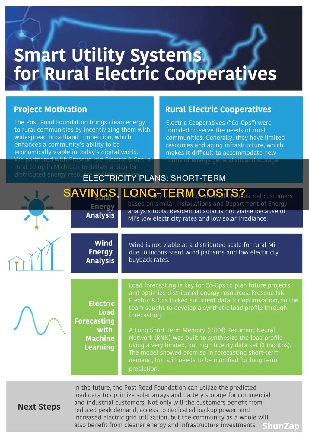 why are 3 month electricity plans cheaper