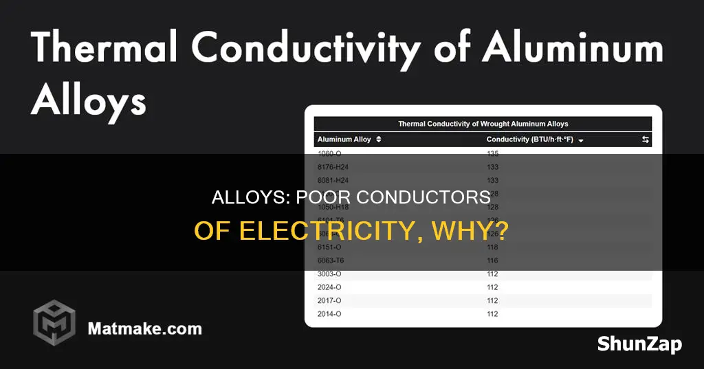why are alloys poor conductors of electricity