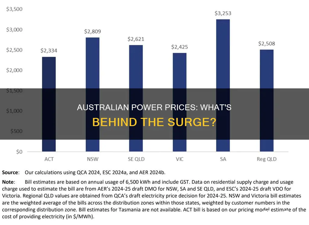 why are australian electricity prices so high