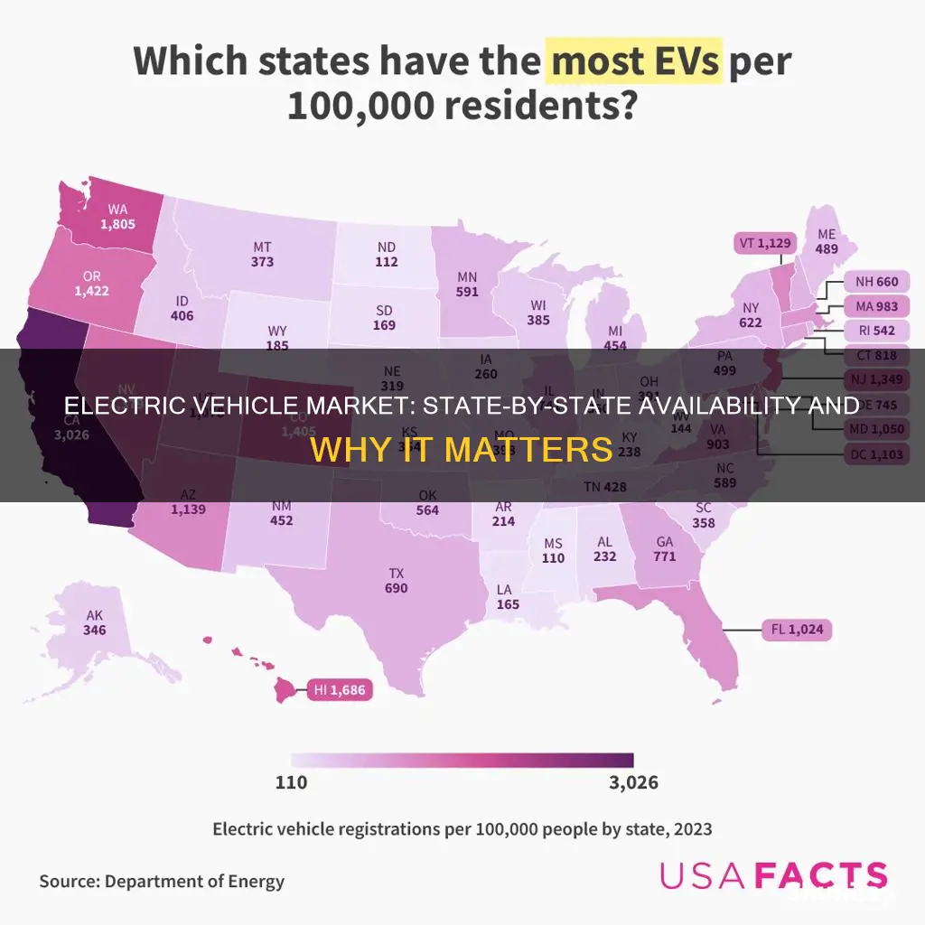 why are certain electric vehicles only offered in certain states