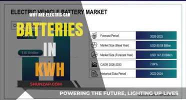 Why Electric Car Batteries Are Measured in kWh