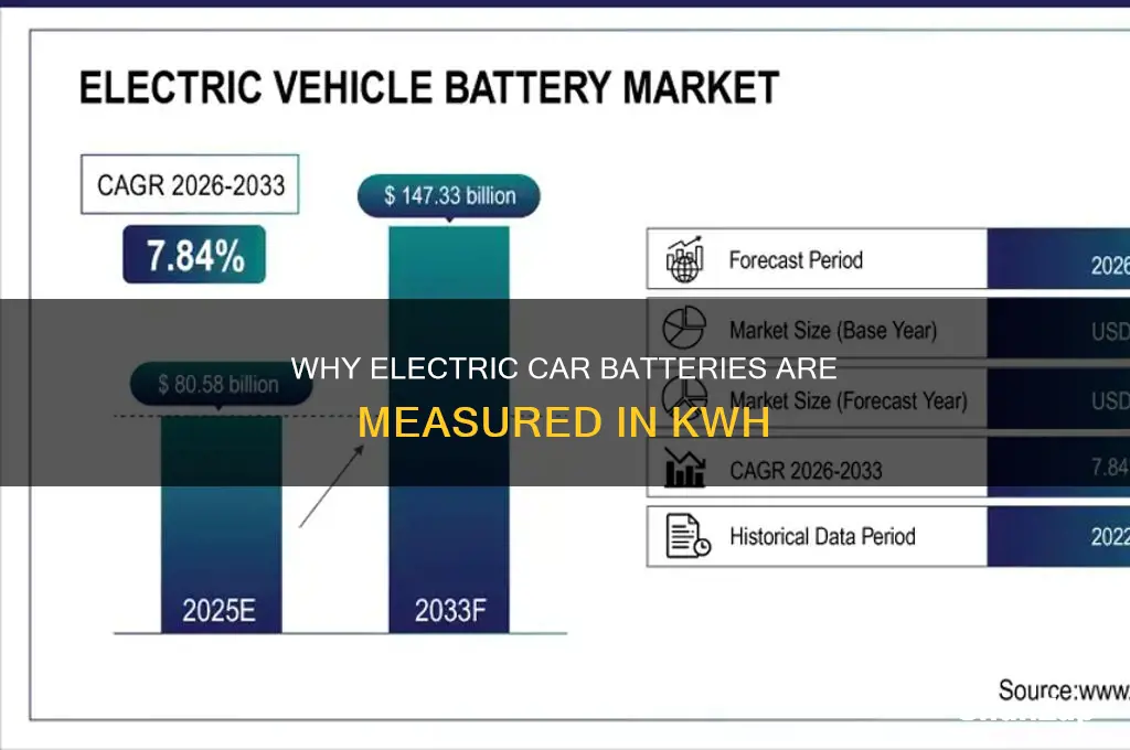 why are electric car batteries in kwh