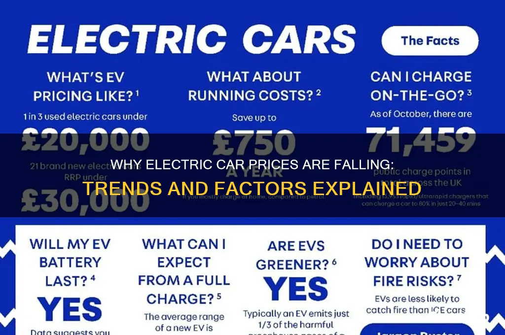 why are electric car prices dropping