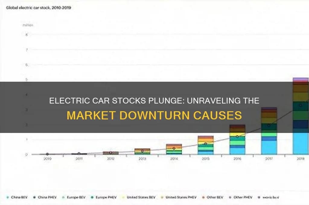 why are electric car stocks down