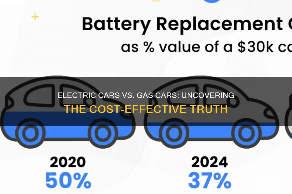 why are electric cars cheaper than gas cars