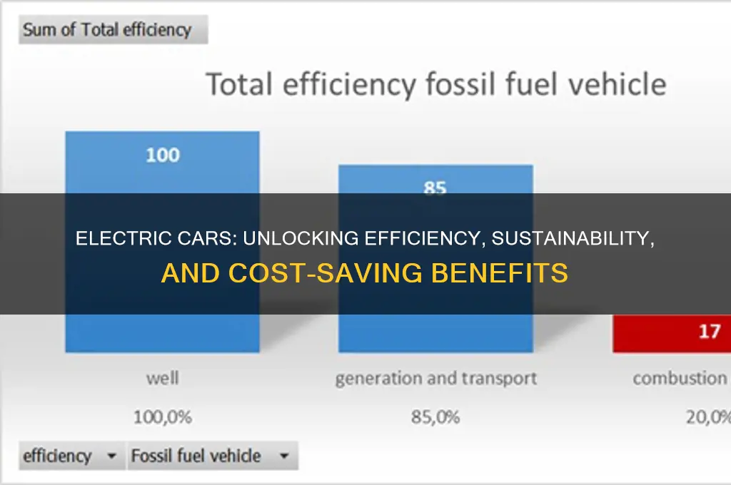 why are electric cars efficient