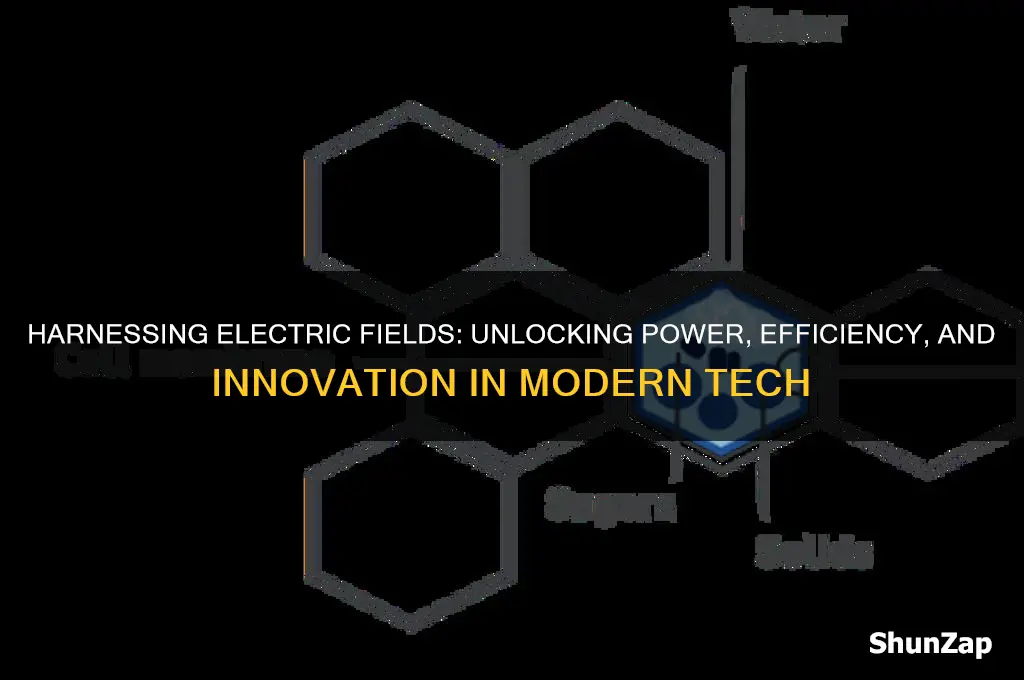 why are electric fields useful