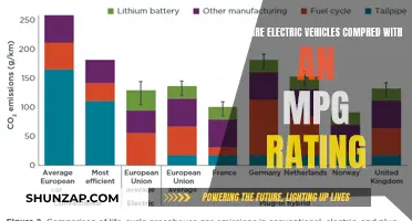 The Misleading Nature of MPG Ratings for Electric Vehicles