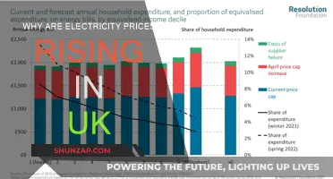 UK Electricity Prices: What's Behind the Surge?