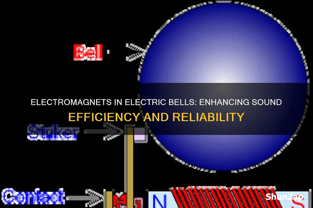 why are electromagnets used in electric bells