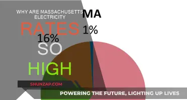 Massachusetts Electricity Rates: Why So Expensive?
