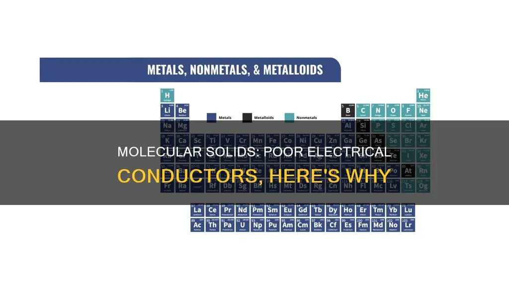 why are molecular solids poor electrical conductors