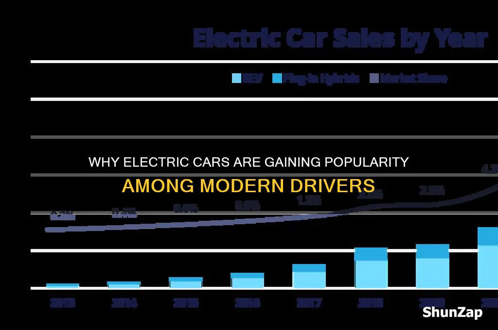 why are people buying electric cars