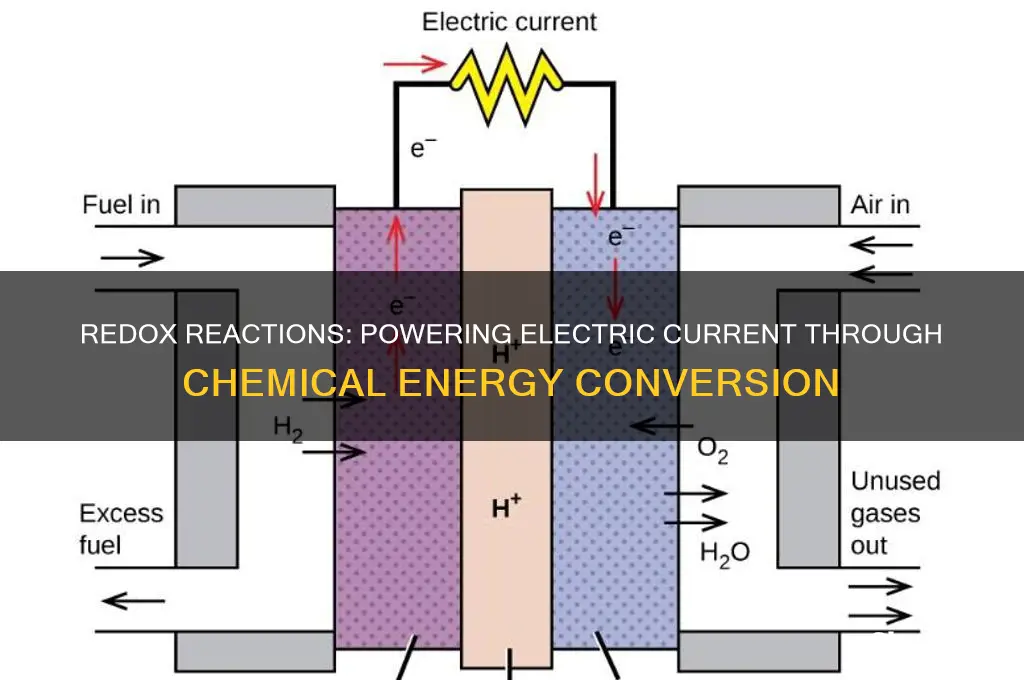 why are redox reactions used as sources of electric current