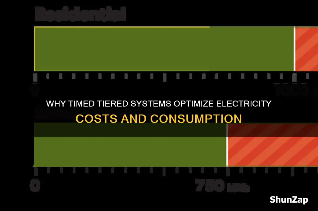 why are timed tiered systems used for electricity