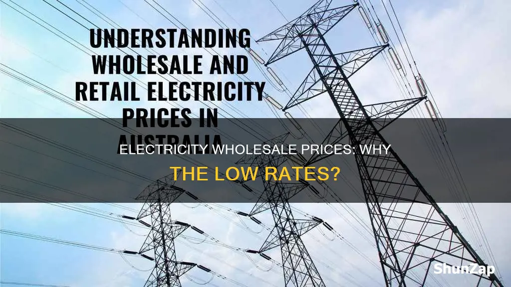 why are wholesale electricity prices so low