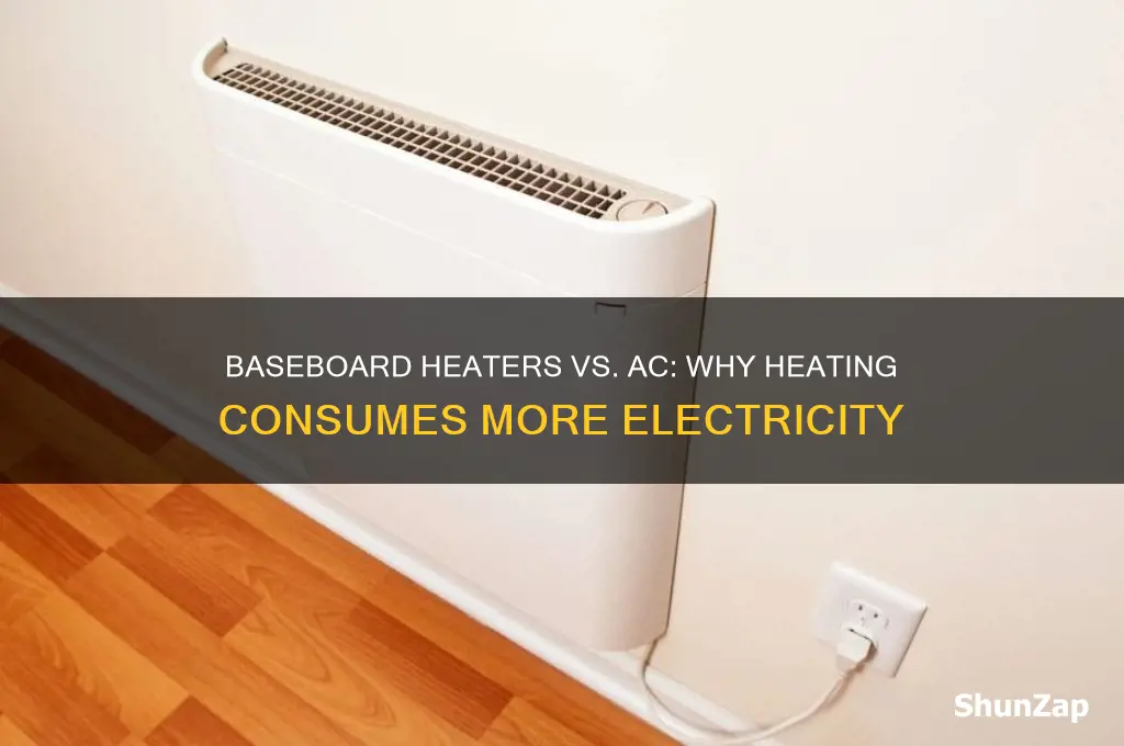 why baseboard heaters use more electric than air conditioning