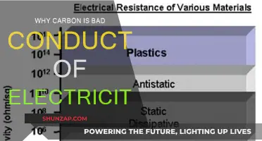Carbon's Electrical Conductivity: Unique and Unreactive