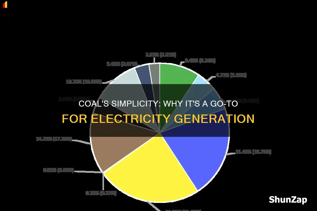 why coal is easy to use for electricity