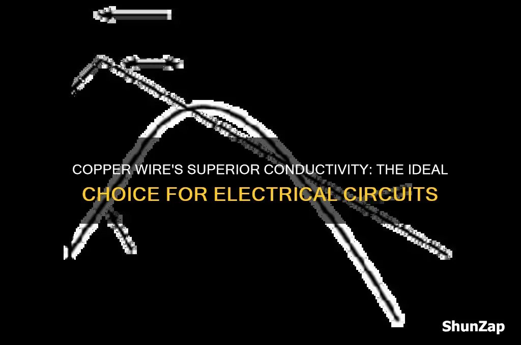 why copper wire is used in electrical circuits
