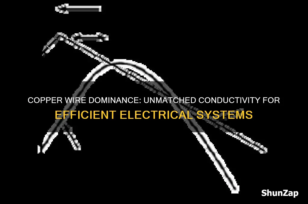 why copper wire is used more in electricity