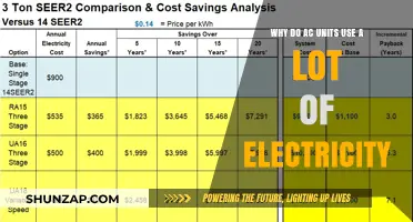 Why AC Units Consume High Electricity: Understanding Energy Usage