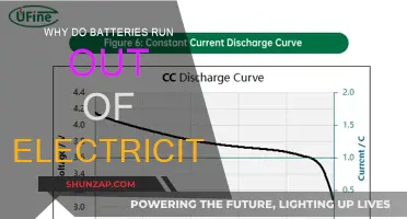 How Batteries Lose Their Electric Charge Over Time