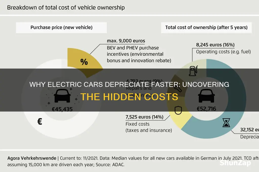 why do electric cars depreciate so much