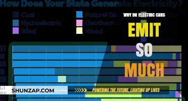 Electric Cars' Emissions: Uncovering the Hidden Environmental Impact