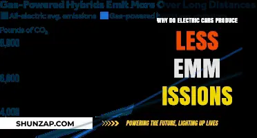 Electric Cars: How They Slash Emissions and Benefit the Planet