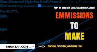 Electric Cars' Carbon Footprint: The Hidden Cost of Production