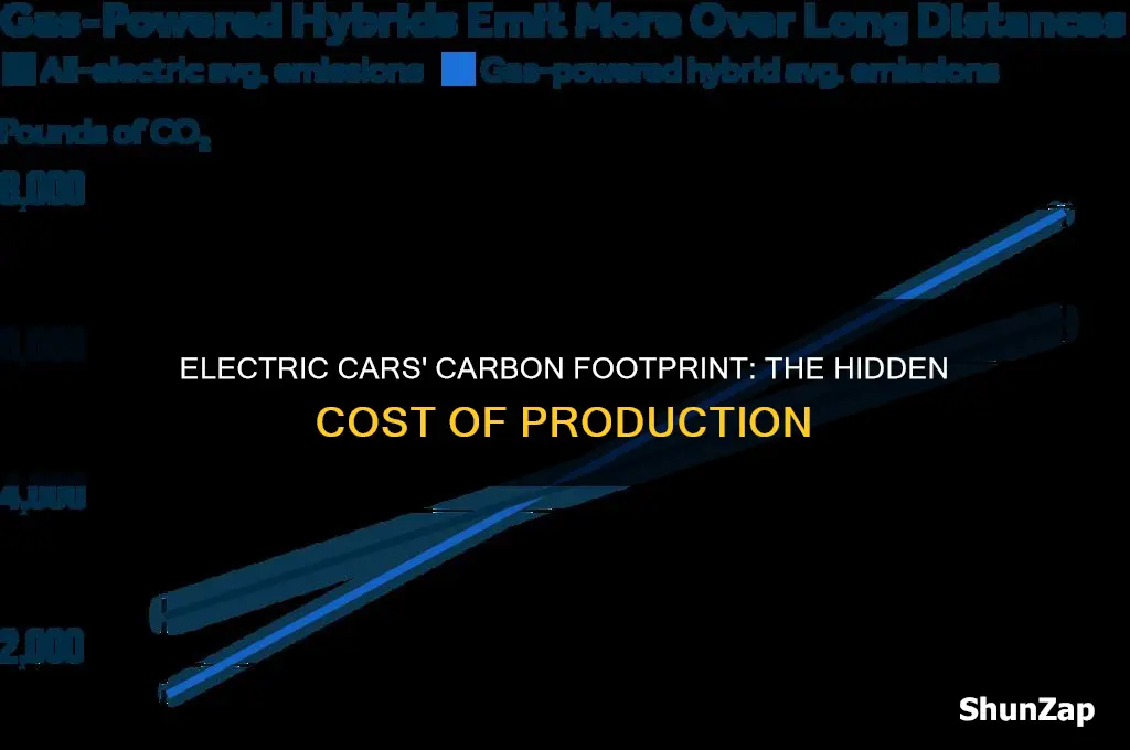 why do electric cars take more carbon emmissions to make