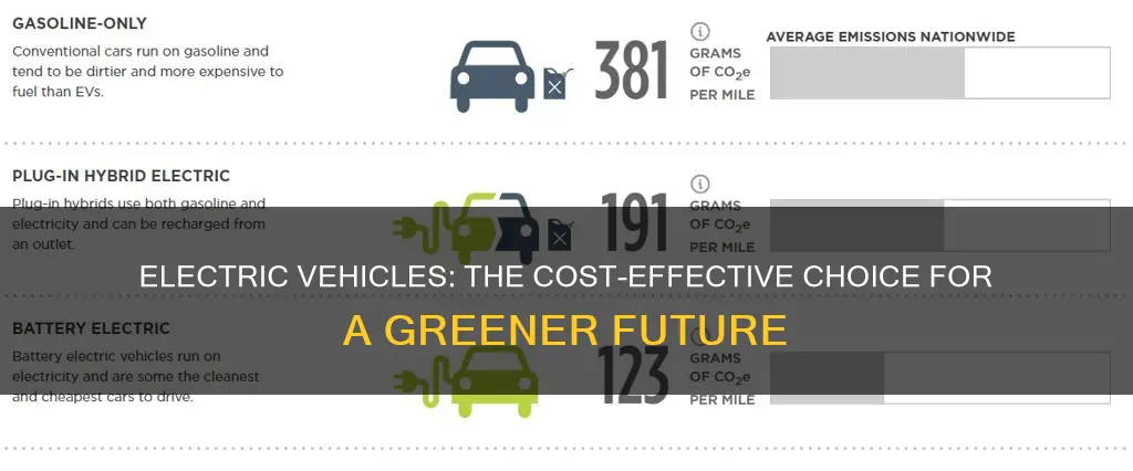 why do electric vehicles cost less to run