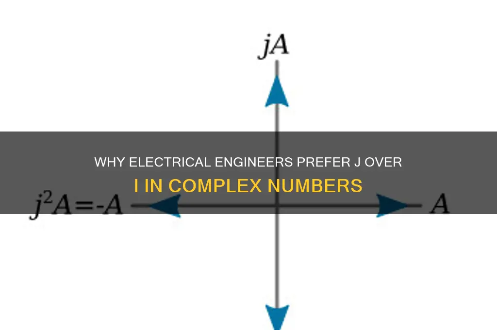 why do electrical engineers use j instead of i
