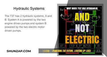 Hydraulic vs. Electric: The 737's Power System Choice Explained