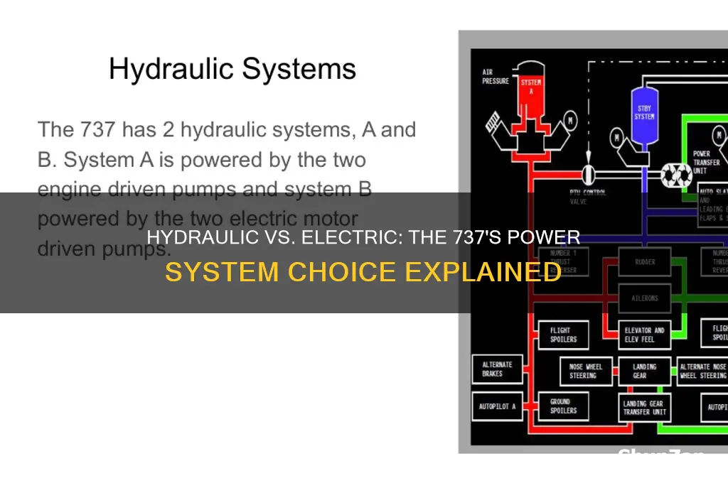 why does 737 use hydraulic and not electric