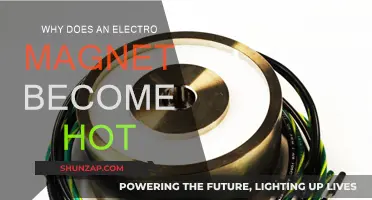 How Electromagnets Generate Heat