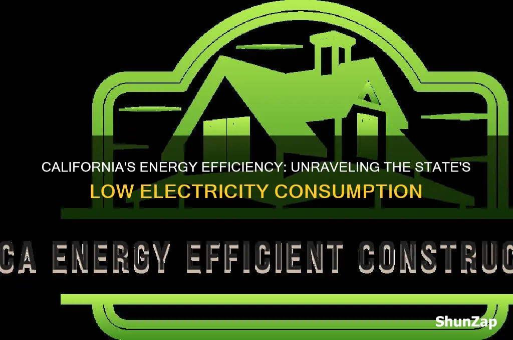 why does california use less electricity