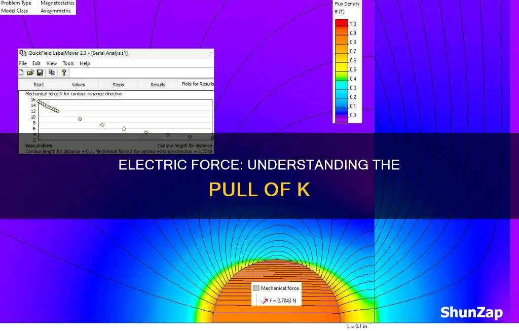 why does electric force pull k in