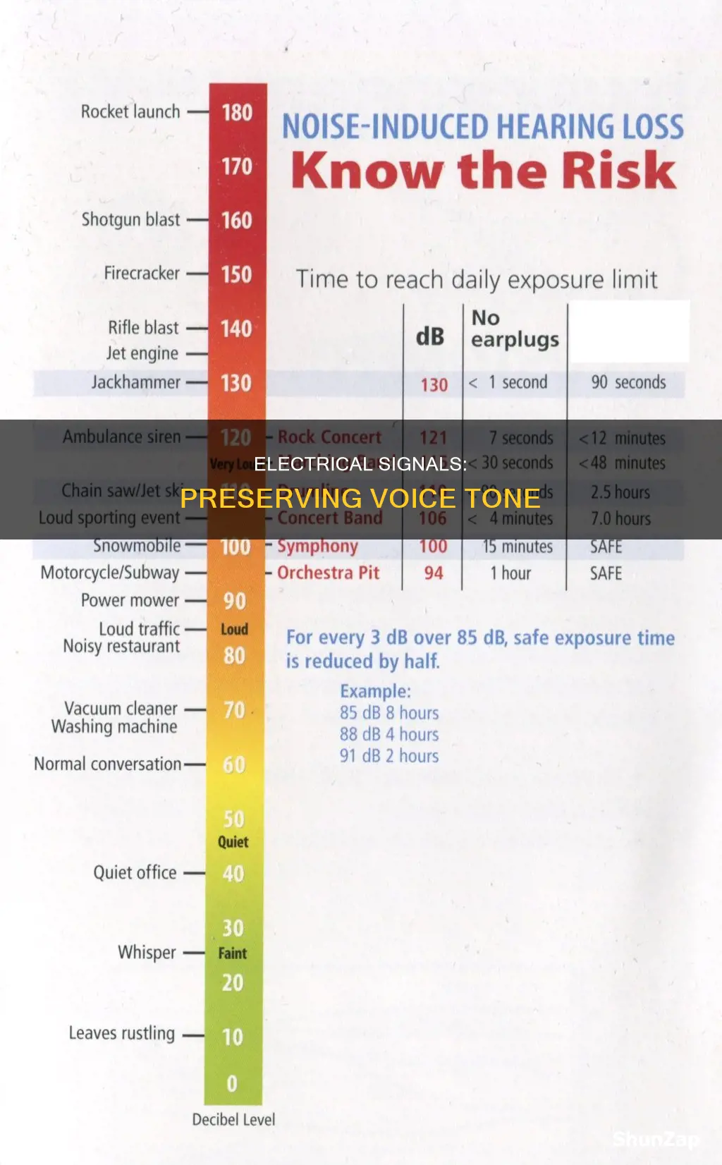 why does electrical signal keep voice tone