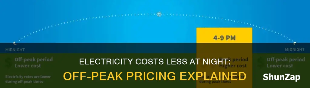 why does electricity cost less at night