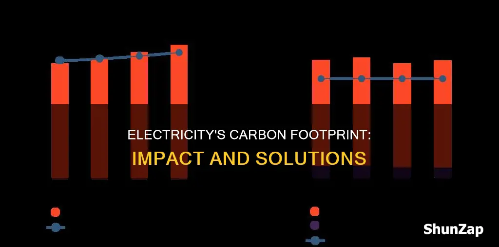 why does having electricity affect your footprint
