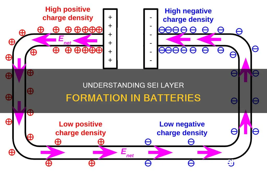 why does low electric potential form sei